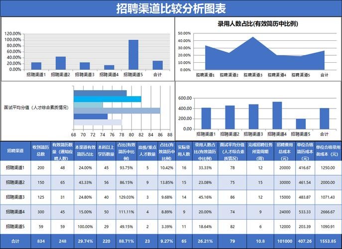 招聘方法和渠道 招聘方法和渠道分析