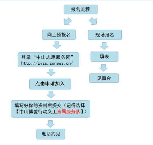 招聘方法有几种方式