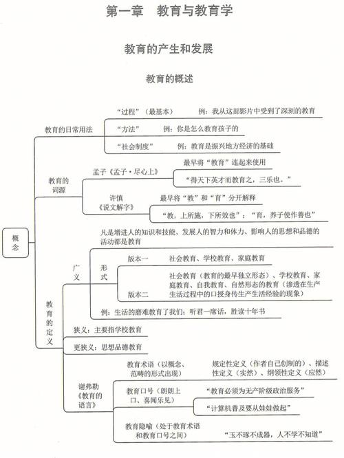 招聘方法论总结 招聘 方法论