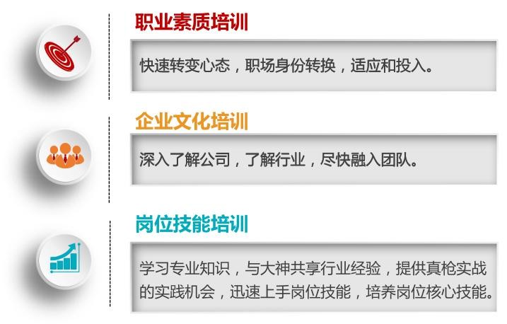 招聘方面的专业知识技能 招聘岗位的专业知识