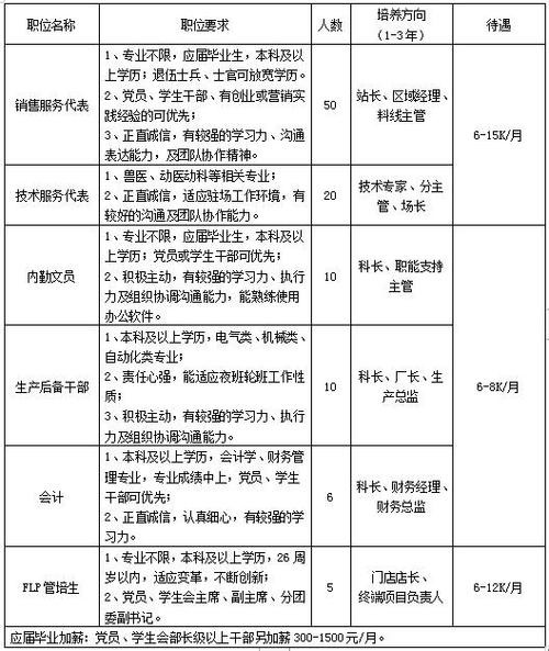 招聘方面的专业知识技能 招聘方面的专业知识技能怎么写