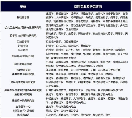 招聘方面的专业知识有哪些要求和条件 专业招聘人员必须具备哪些特质