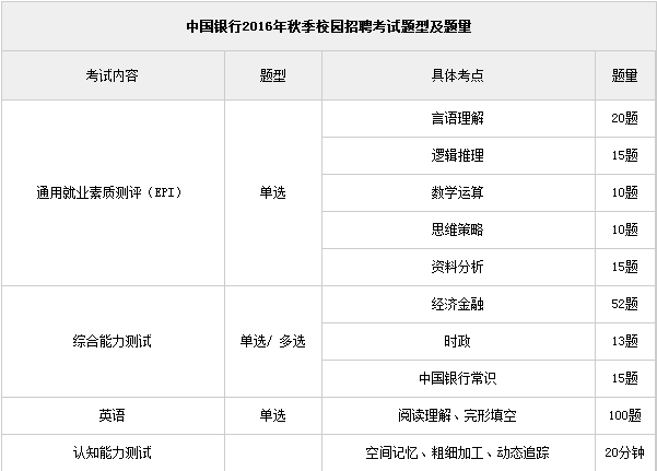 招聘方面的专业知识考什么内容 招聘方面的专业知识考什么内容好