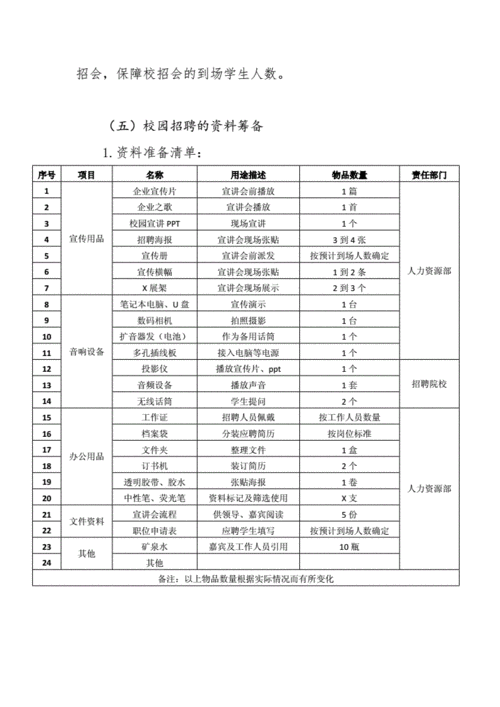 招聘方面的知识 招聘方面的知识点