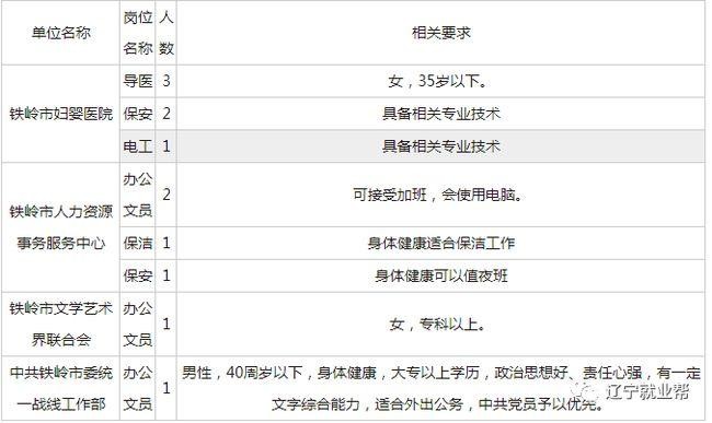 招聘日本地导 招聘导医的基本要求