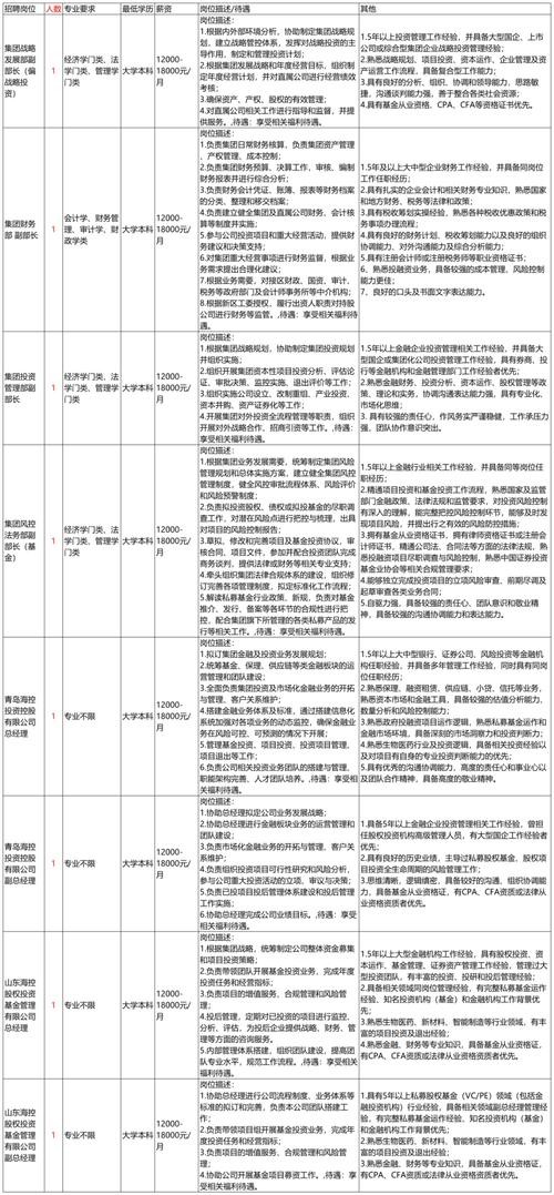 招聘时的薪资范围是真的吗 招聘 薪资范围