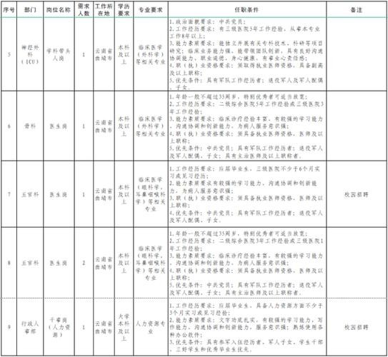 招聘曲靖本地 曲靖招聘网最新招聘兼职