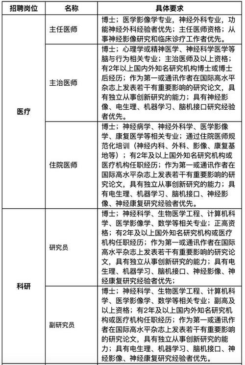 招聘本地专家 招聘专家是什么