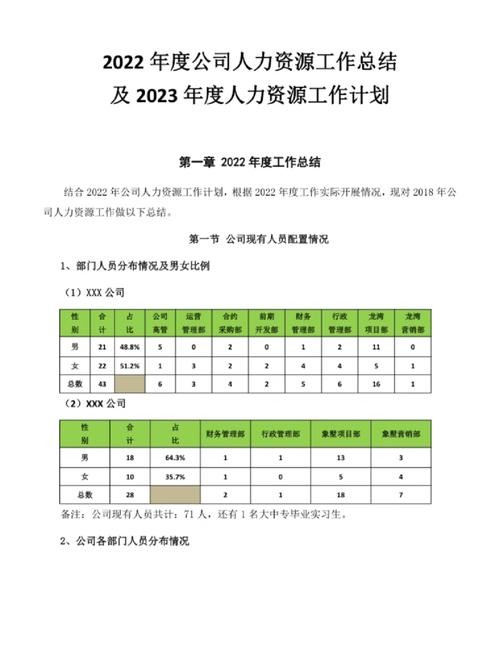 招聘本地工人怎么写范文 员工工作总结范文简短