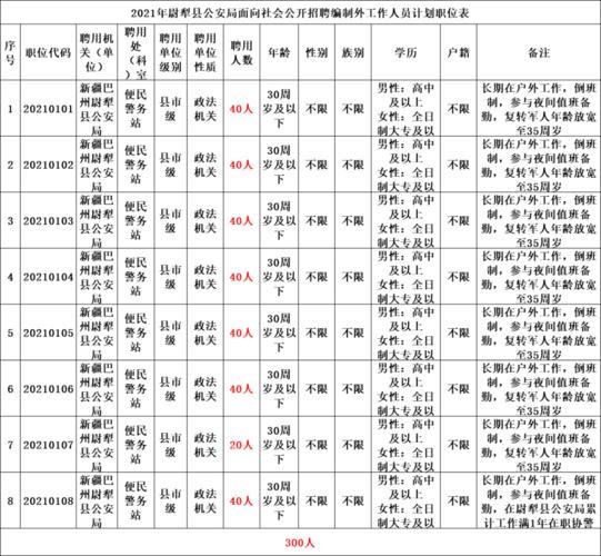 招聘本地户口 本地户口对工作应聘有优势吗？