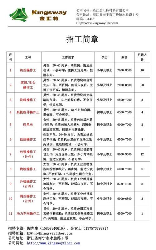 招聘本地操作工渠道是什么 招聘本地操作工渠道是什么工作