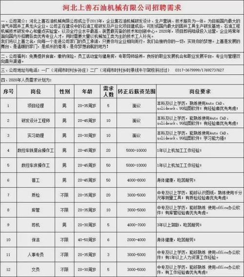 招聘本地操作工渠道有哪些 本地招聘信息哪里比较好