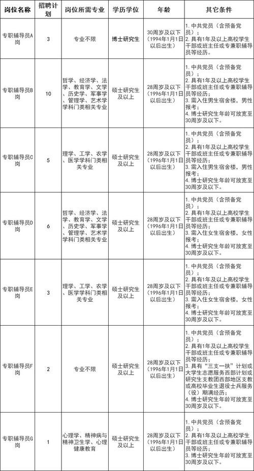 招聘本地生源具体到镇吗 招聘信息生源地