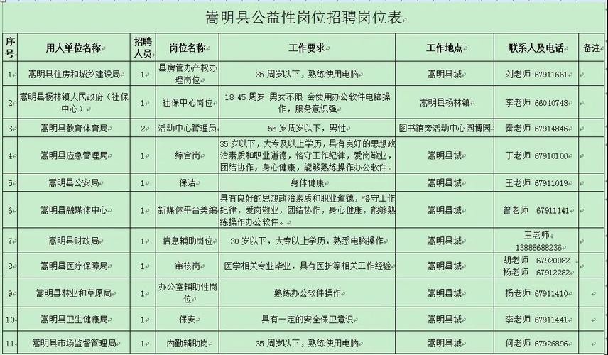 招聘本地职位表 本地的招聘信息在哪里看