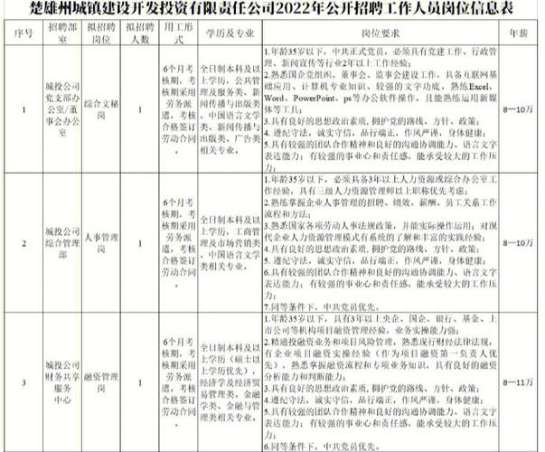 招聘楚雄本地 楚雄招聘网站