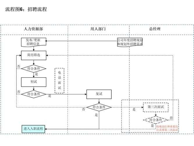 招聘流程8个步骤人力资源 人力招聘的流程