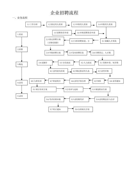 招聘流程与步骤 招聘流程与步骤怎么写