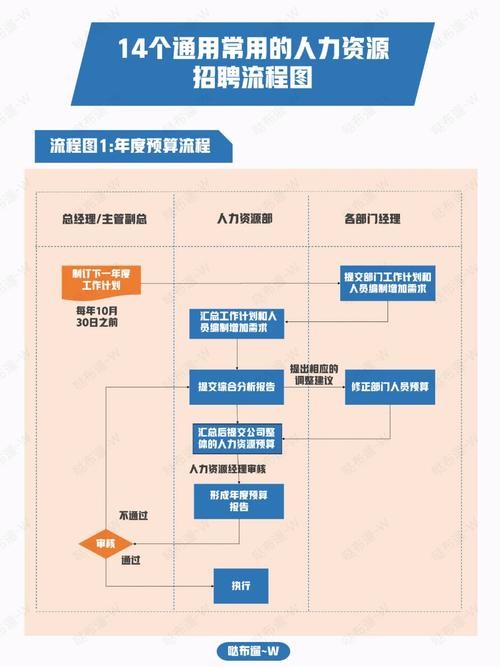 招聘流程五个阶段英语 招聘流程概念