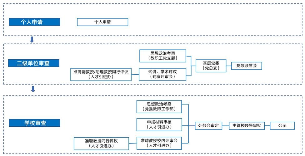 招聘流程包括哪些阶段 招聘流程的五个阶段