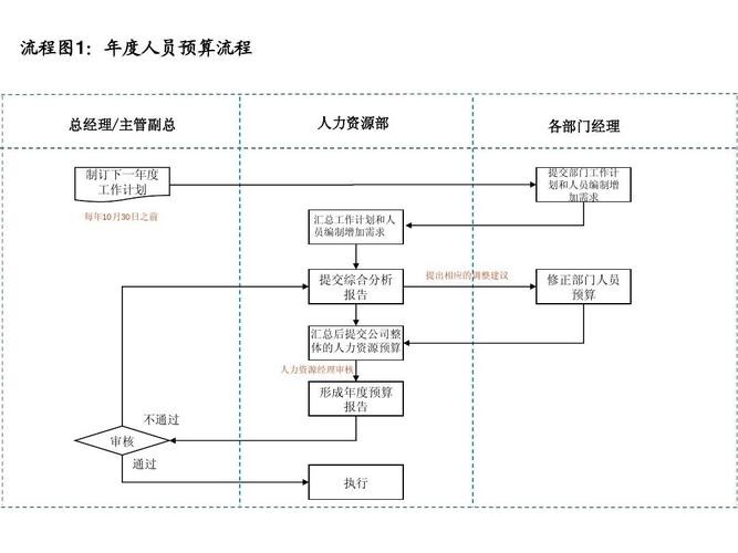 招聘流程和技巧 招聘流程和技巧培训