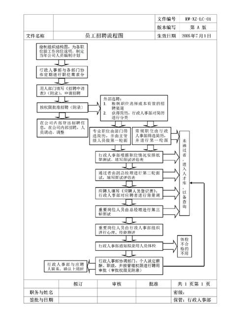 招聘流程四个阶段怎么写 招聘流程的四个阶段