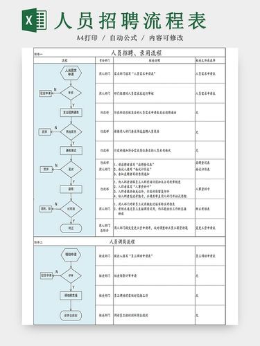 招聘流程安排表 招聘流程安排表格模板