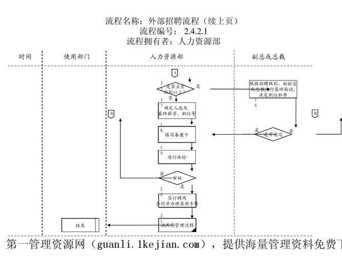 招聘流程梳理 招聘流程梳理ppt