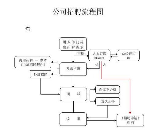 招聘流程的术语和定义 招聘流程的术语和定义是什么