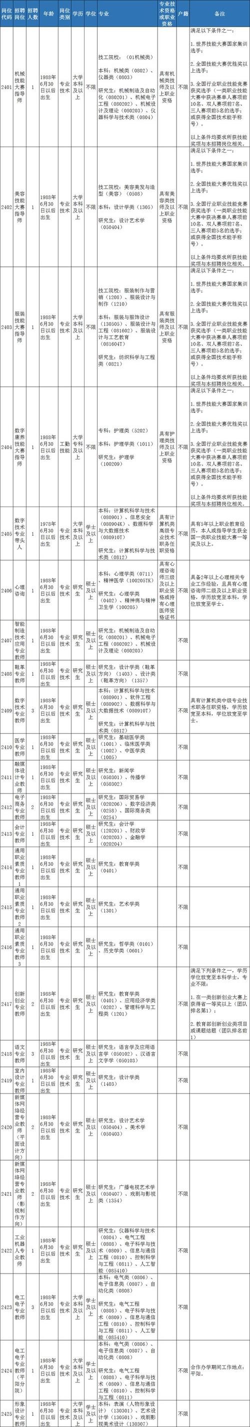 招聘温州本地男 温州招聘求职