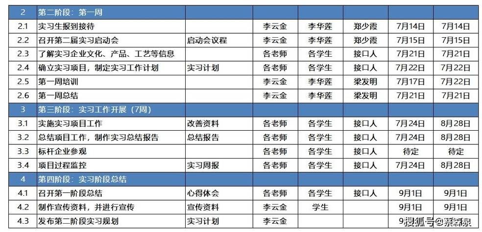 招聘的5个阶段 招聘的五个阶段如何分布