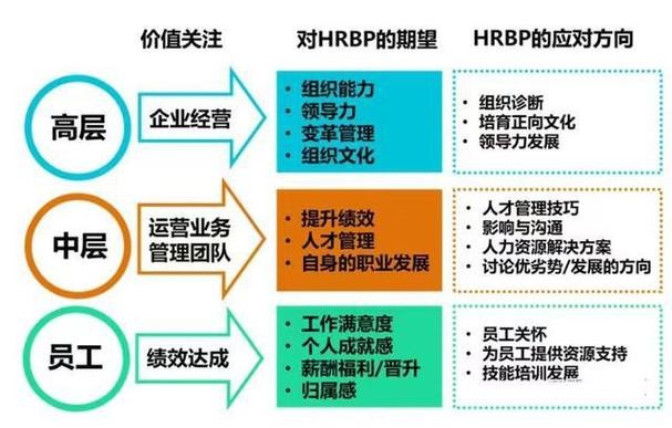 招聘的三大支柱 招聘属于三支柱