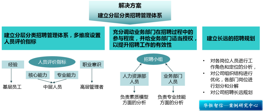 招聘的三大支柱 招聘的三大支柱是指什么