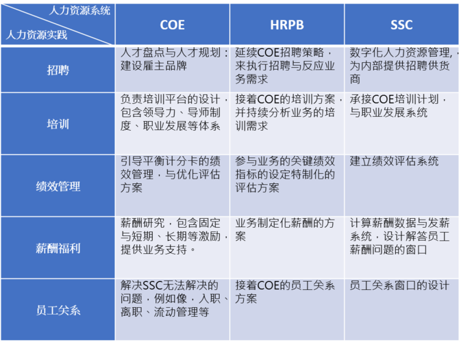 招聘的三大支柱 招聘算三大支柱