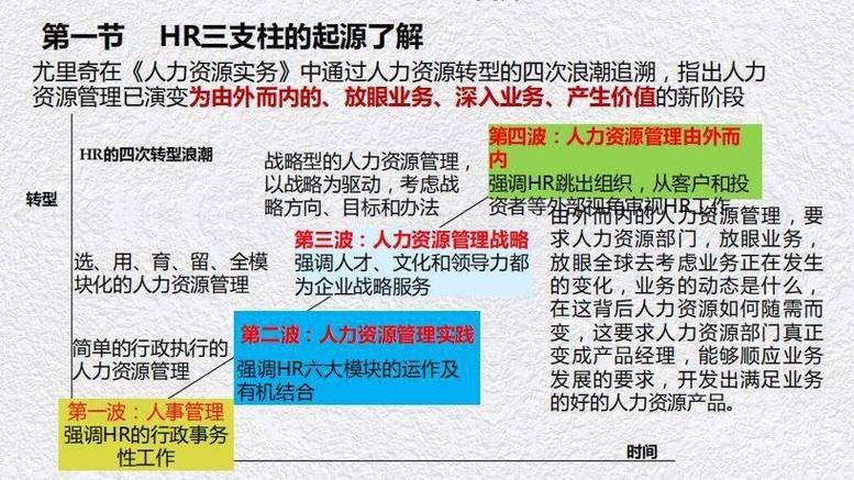 招聘的三大支柱 招聘算三大支柱