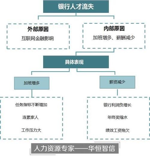 招聘的三大支柱是指 招聘算三大支柱