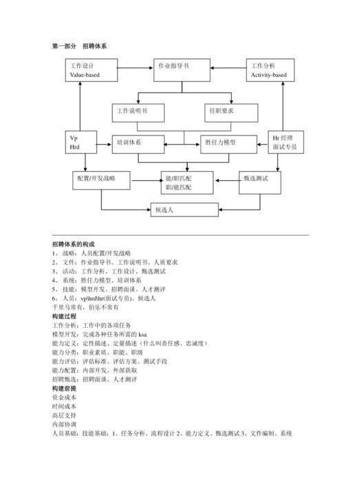 招聘的三大支柱是指什么 招聘三大模式