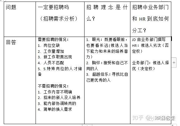 招聘的三大要素包括哪些 招聘的几个要素是什么