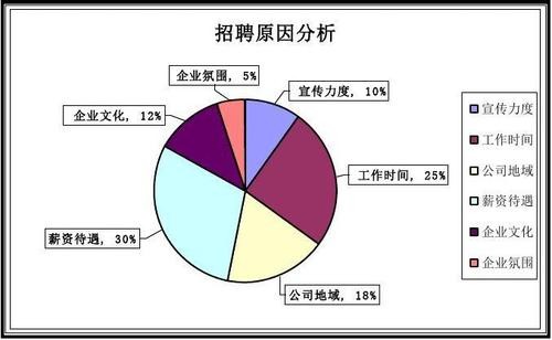 招聘的三大要素是什么 招聘三大原则