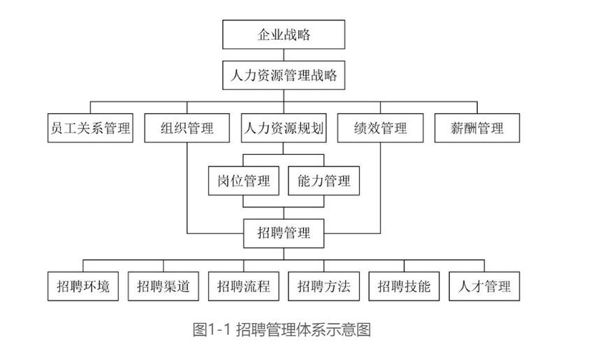 招聘的三大要素是什么内容 招聘的三大支柱