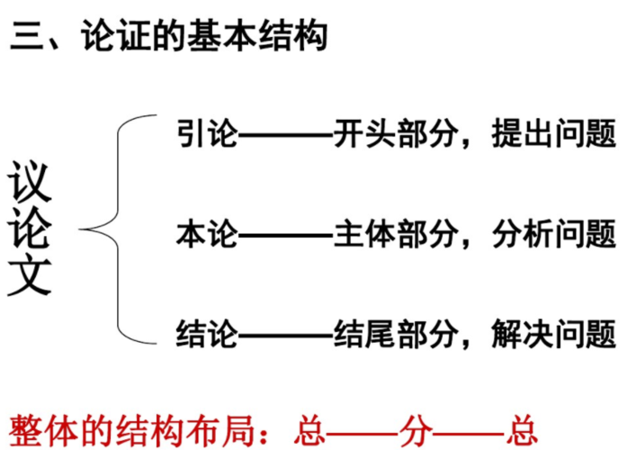 招聘的三要素是什么呢 招聘的三要素是什么呢怎么写