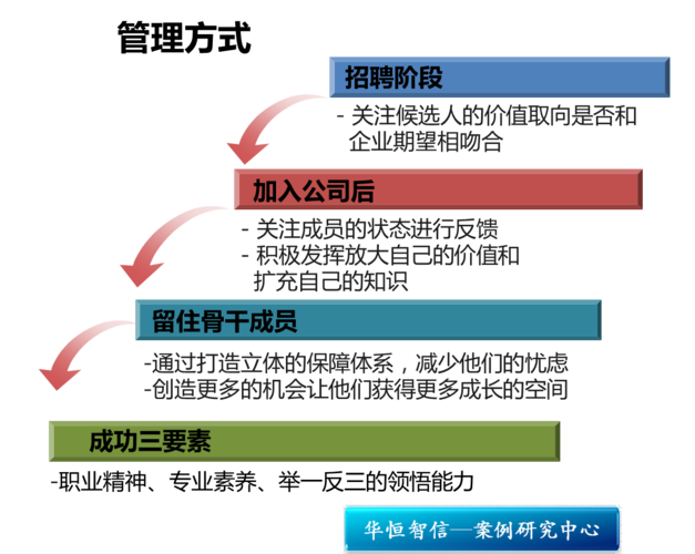 招聘的三要素是指 招聘的三大要素