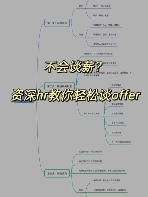 招聘的三要素是指什么内容 招聘的几项重要原则