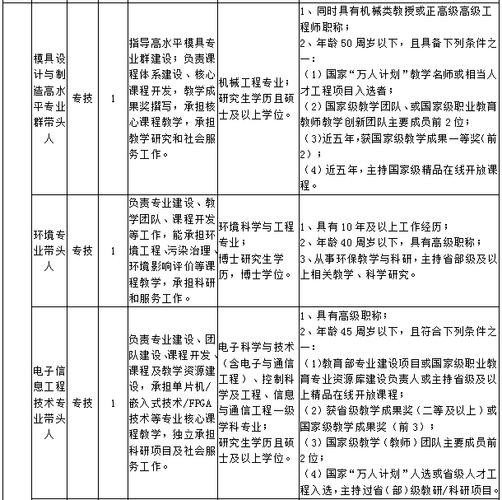 招聘的专业技能是什么 招聘中专业技能怎么写