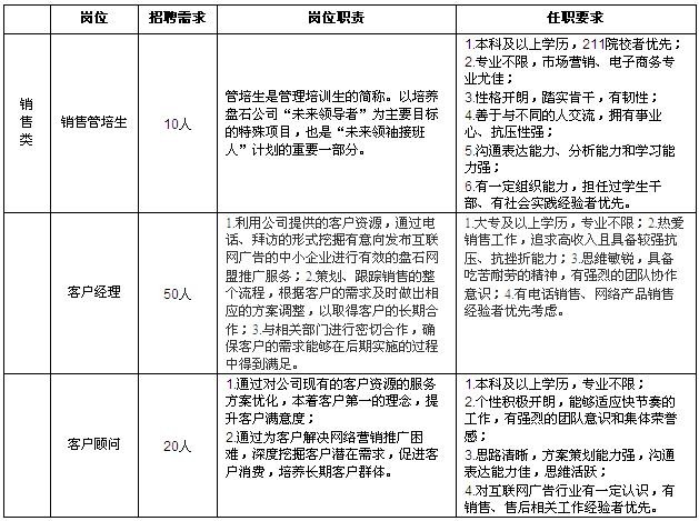 招聘的主要因素 招聘因素有哪些