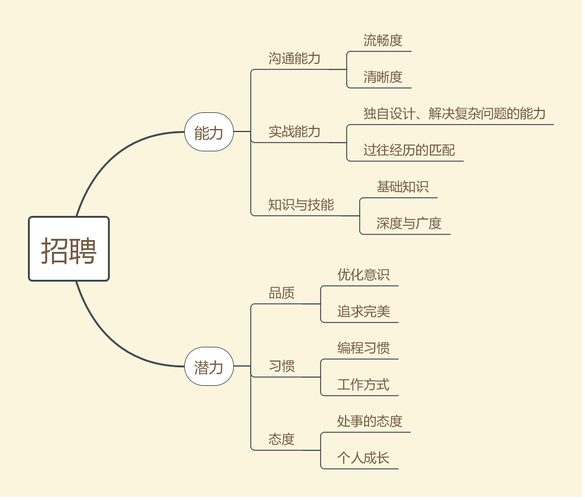 招聘的五个阶段 招聘五个阶段哪个最重要