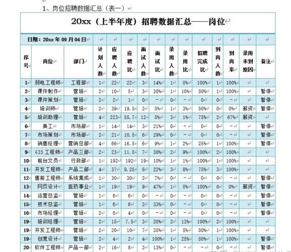 招聘的五个阶段 招聘的5个阶段