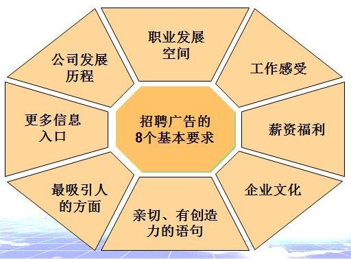 招聘的五个阶段如何分布在市场中 招聘的五个阶段如何分布在市场中面试