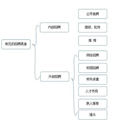 招聘的五个阶段如何分布工作 招聘工作的四个阶段及其基本含义