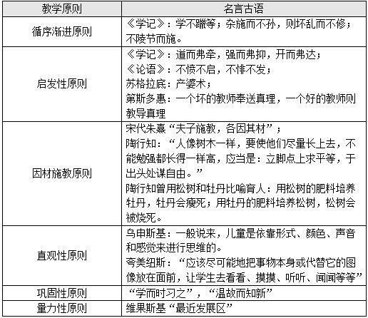 招聘的六大原则 招聘遵循的六个原则