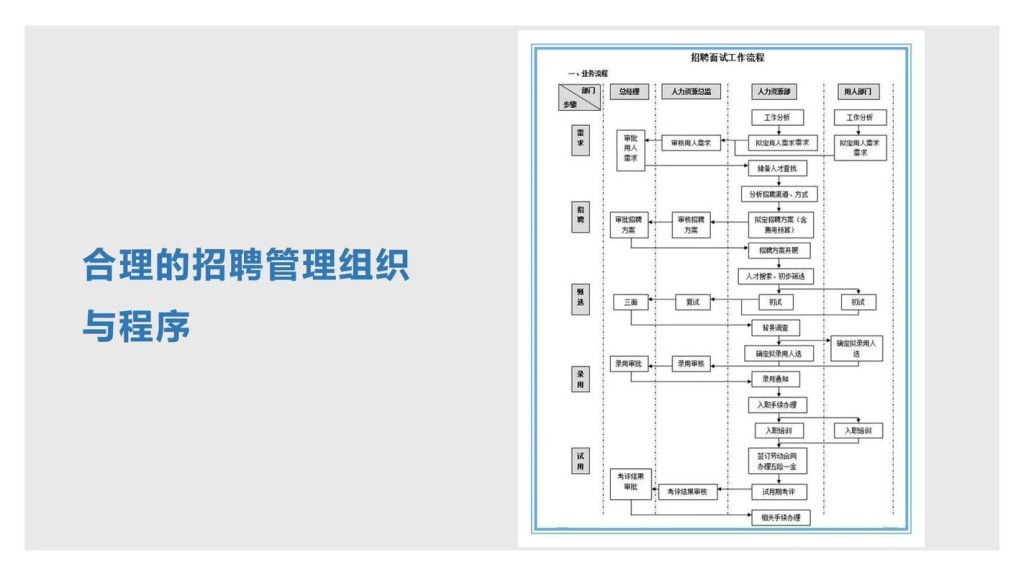 招聘的六要素 招聘6要素